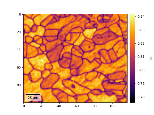 ../../_images/orix-plot-CrystalMapPlot-add_colorbar-1.png