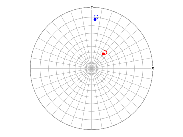 orientation from aligning directions