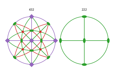 Plot symmetry operations