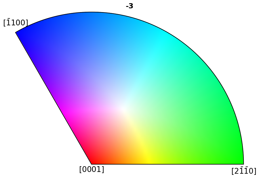 ../_images/tutorials_inverse_pole_figures_7_3.png