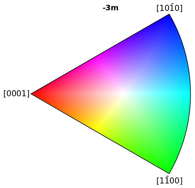 ../_images/tutorials_inverse_pole_figures_7_4.png