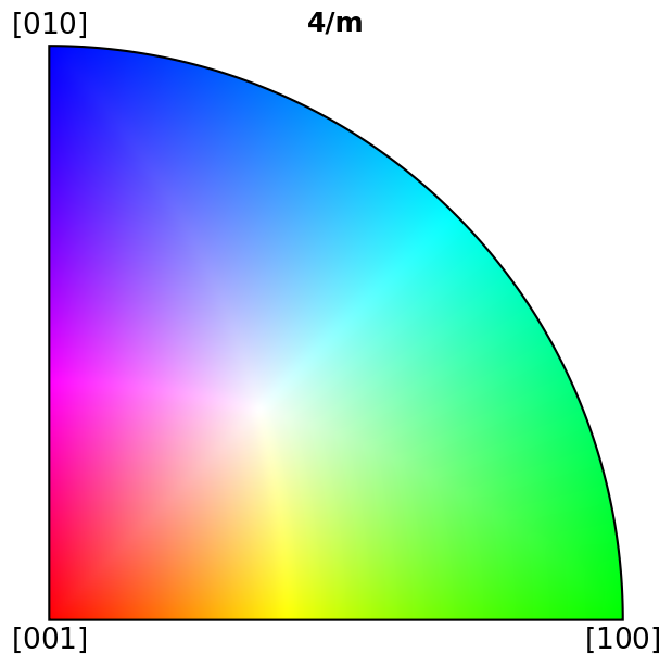 ../_images/tutorials_inverse_pole_figures_7_5.png