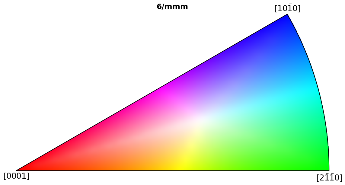 ../_images/tutorials_inverse_pole_figures_7_8.png
