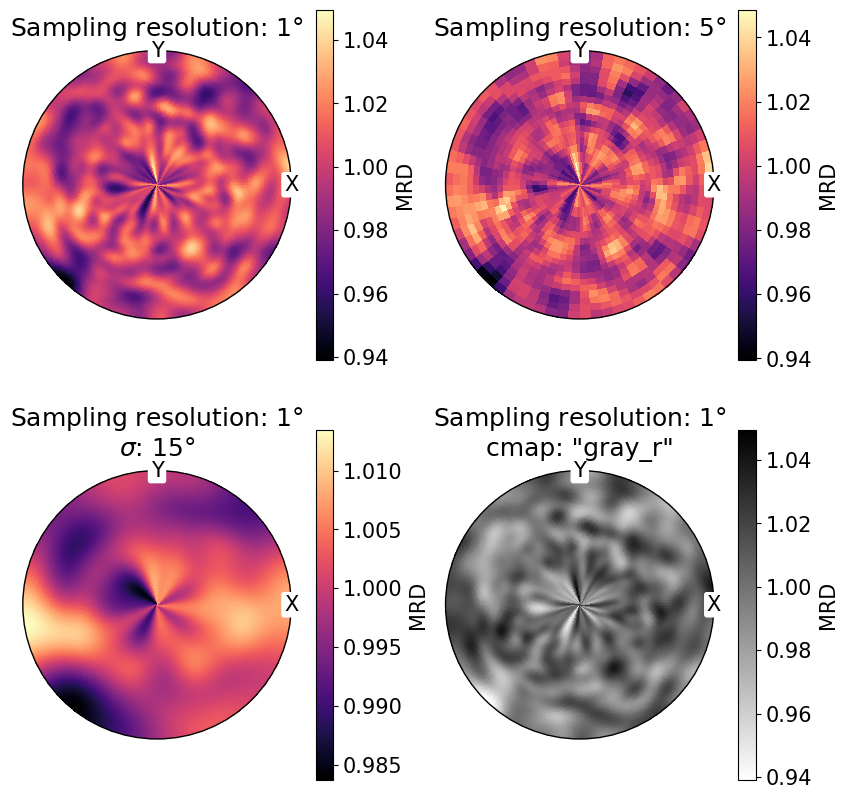 ../_images/tutorials_pole_density_function_16_0.png