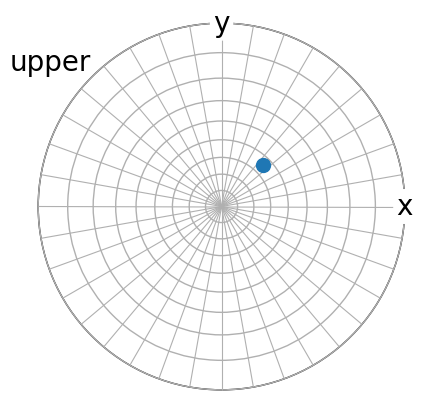 ../_images/tutorials_stereographic_projection_14_0.png