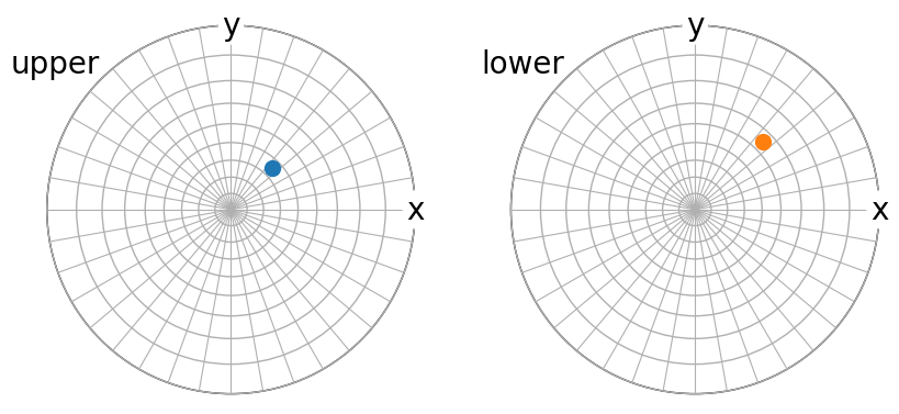 ../_images/tutorials_stereographic_projection_14_2.png