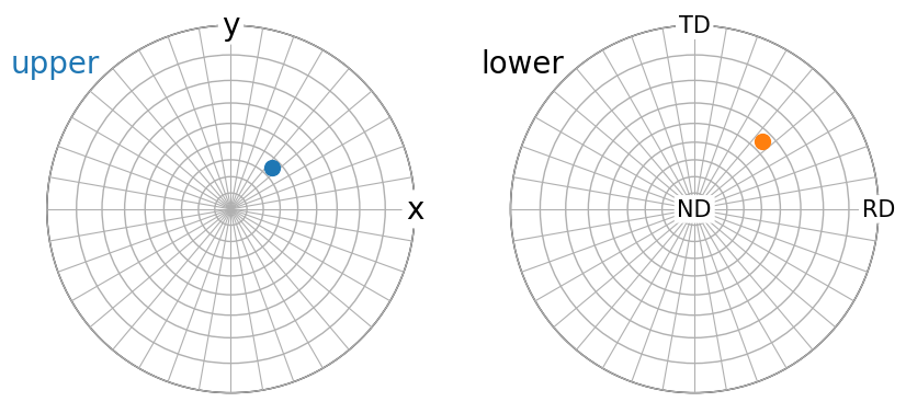 ../_images/tutorials_stereographic_projection_18_0.png