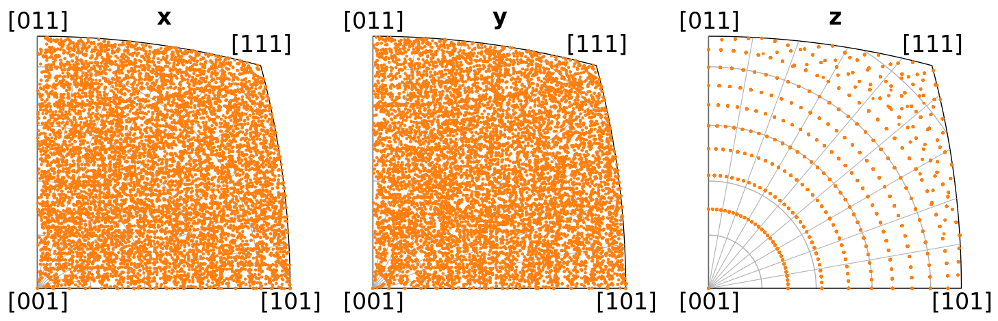 ../_images/tutorials_uniform_sampling_of_orientation_space_14_0.png