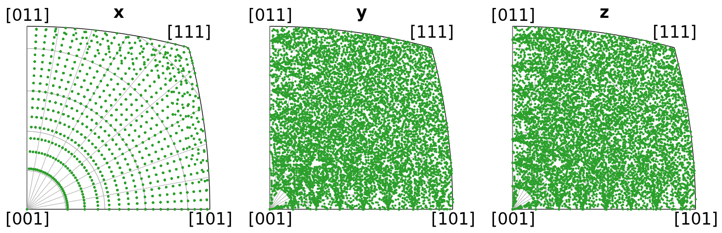 ../_images/tutorials_uniform_sampling_of_orientation_space_15_0.png